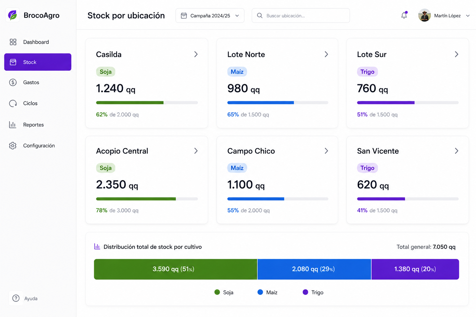 Vista de stock por ubicación con cards de cada lote