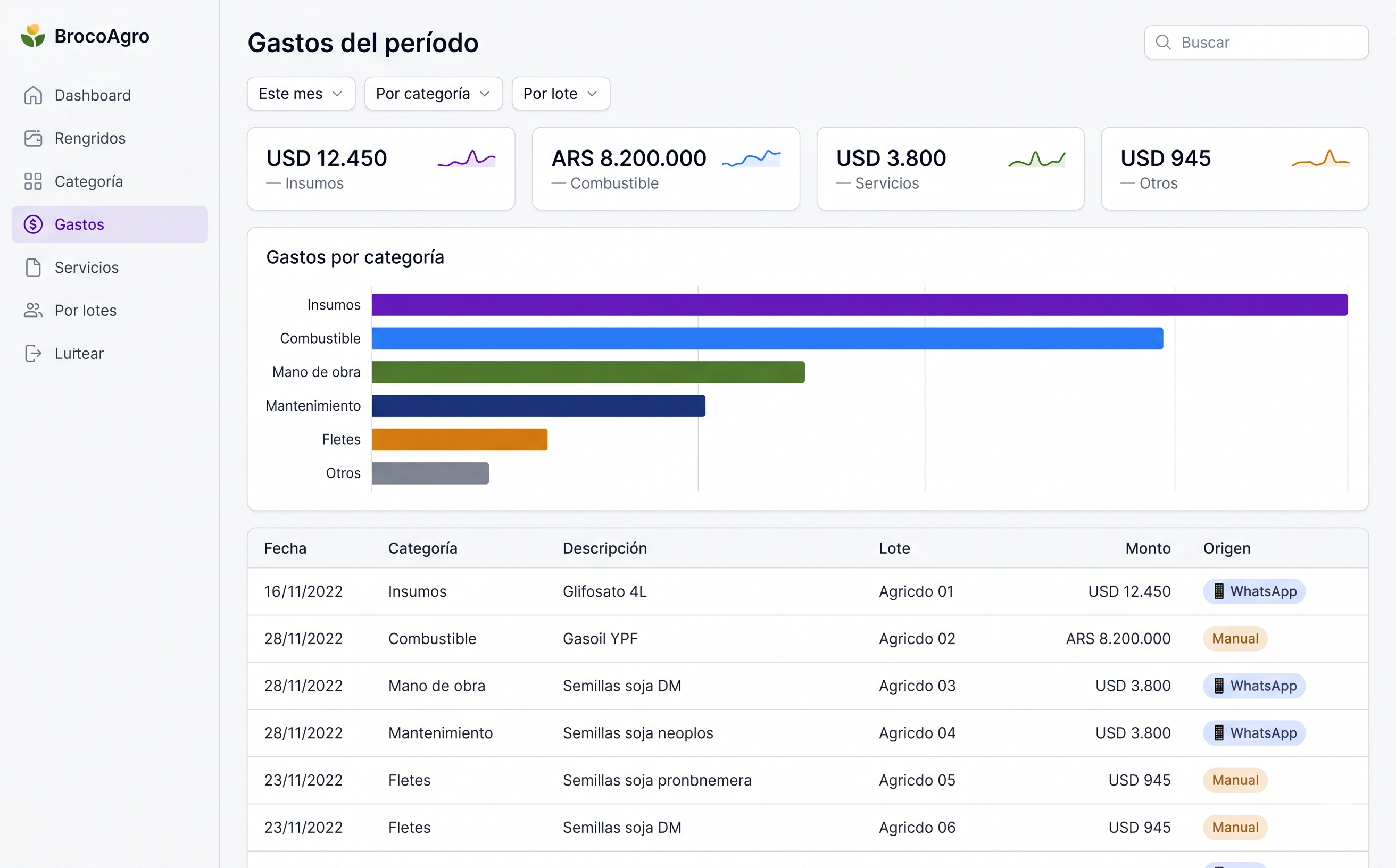 Reportes financieros con balance consolidado por campaña
